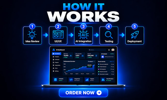 build ai website and ai software with openai integration