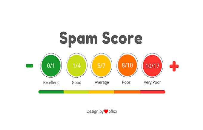 disavow spammy backlinks to decrease spam score for the site