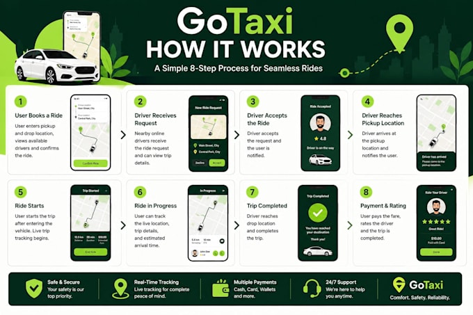develop ondemand taxi booking app