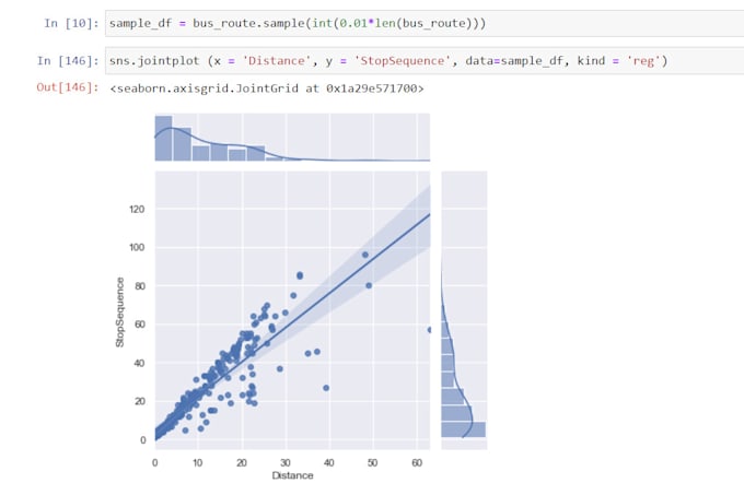 Perform data analysis and visualization using python by Sweetson_b | Fiverr