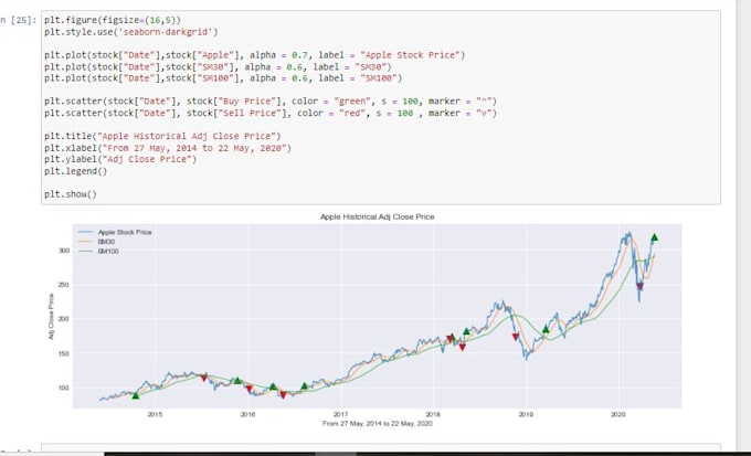 Be your expert data analyst in python, excel, sql, and tableau by ...