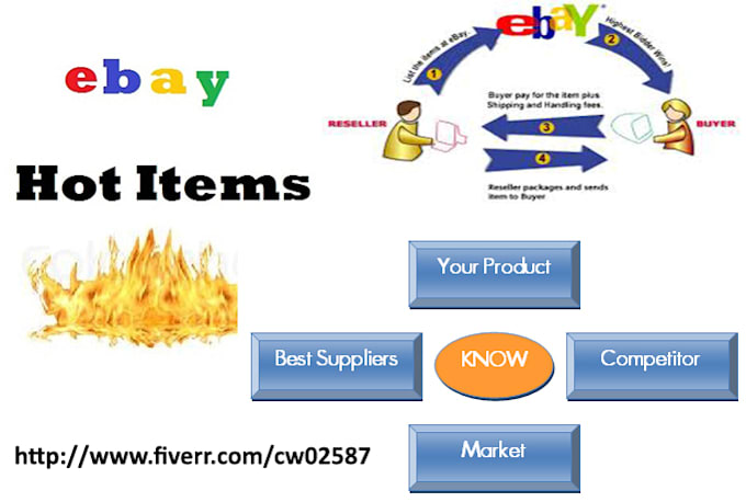 on EBAY, Uncover Top Selling Items with Analysis