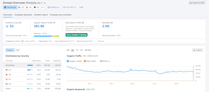 guest post on high da high traffic website