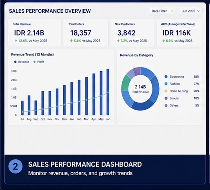 build interactive data visualization dashboards