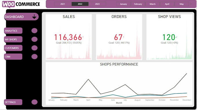 develop woocommerce powerbi dashboard
