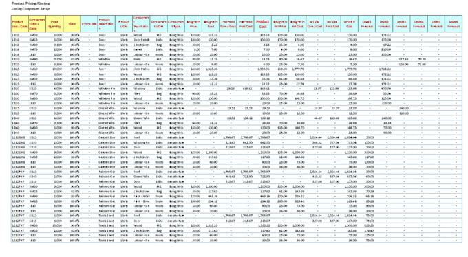 do product costing and pricing spreadsheet within a day
