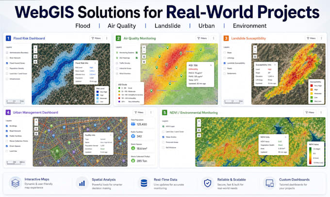 build webgis dashboard with leaflet, geoserver and postgis for spatial analysis