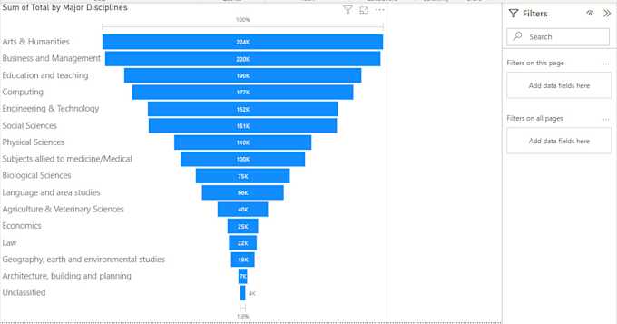 develop data insights through python