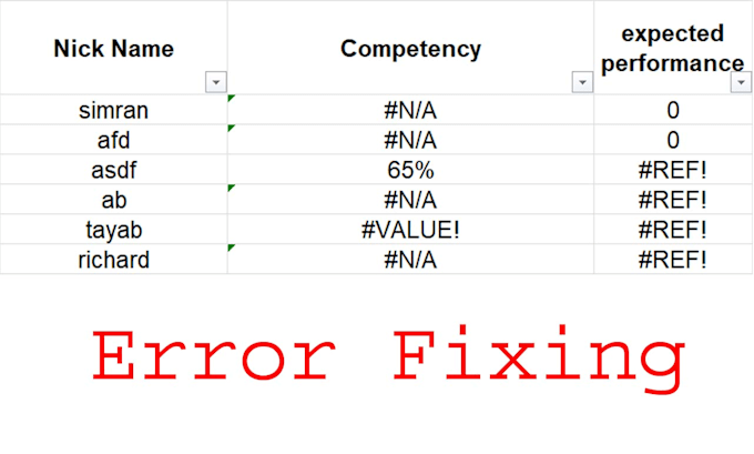 Resolve your excel sheet errors and other queries by Shahid_masood | Fiverr