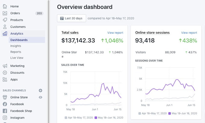 make 6 figure shopify dropshipping store or shopify website