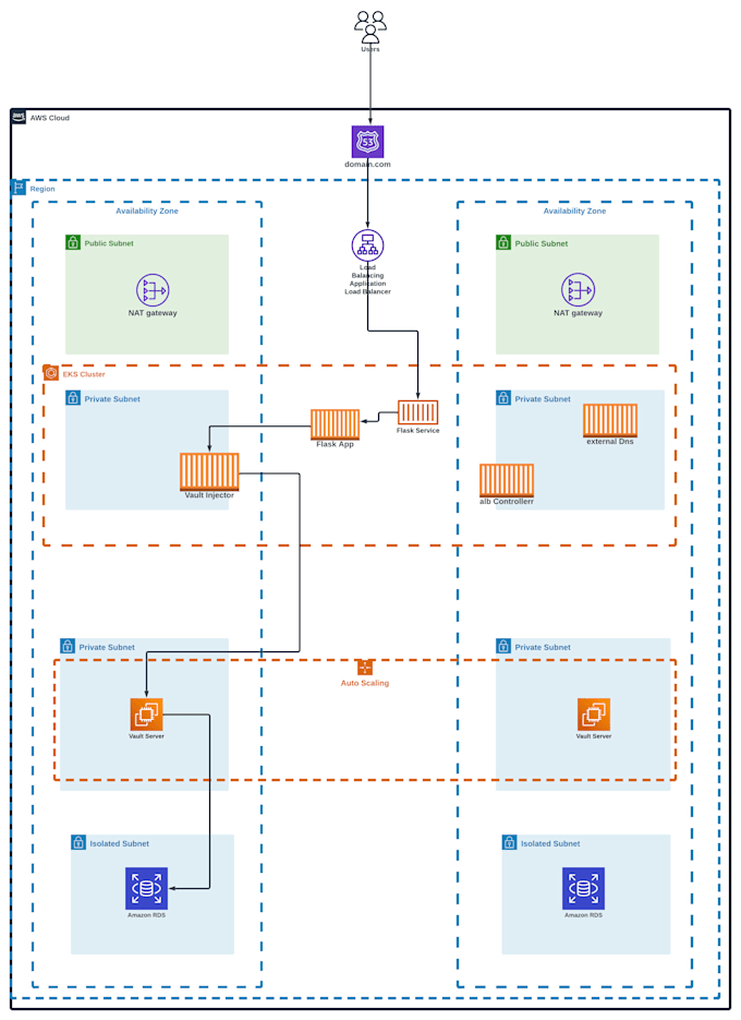 be your aws ecs expert using terraform and cdk