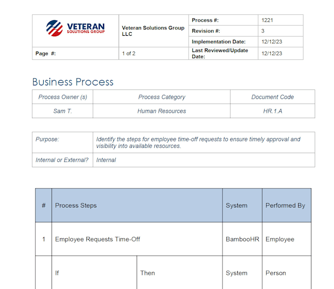 Create a comprehensive process map or flow chart by Veteransolution ...