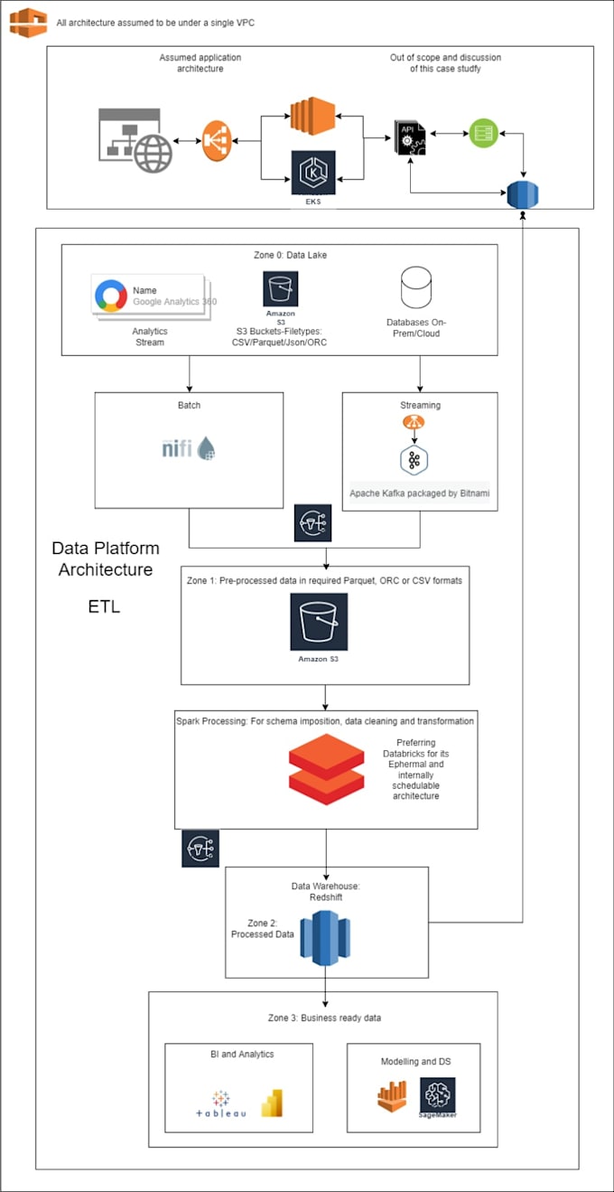 act as a data platform consultant for databricks