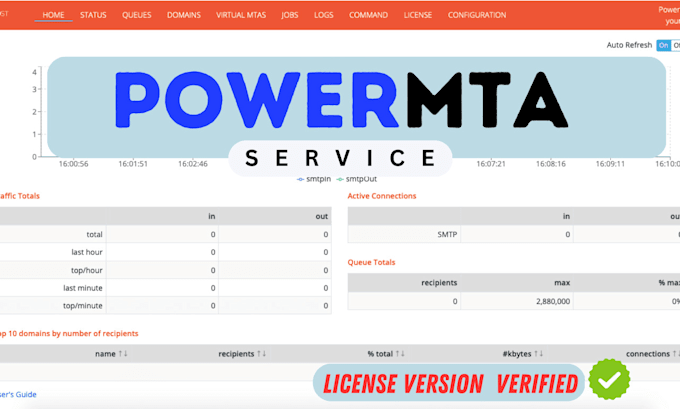 provide powermta licensed version
