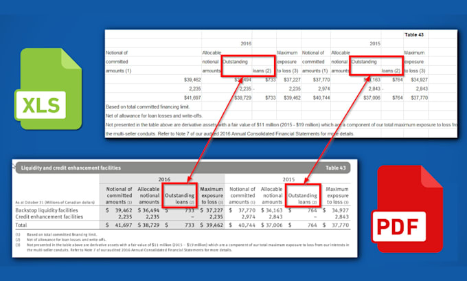 covert any scanned documents into word and excel