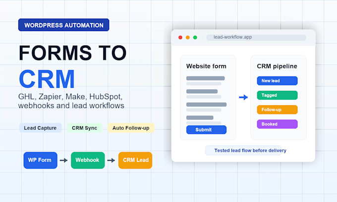 connect your wordpress forms to ghl, zapier, make, or CRM