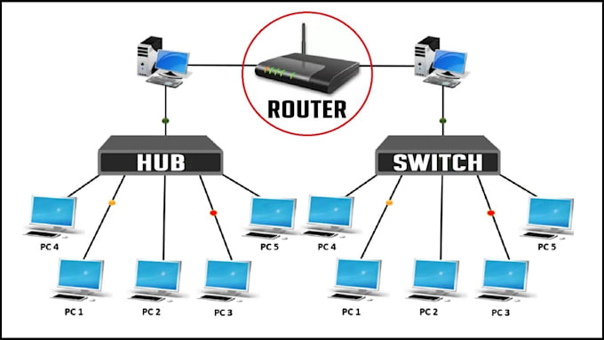 be your network and IT support engineer