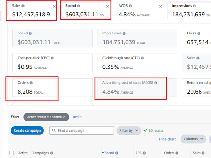 setup and manage your amazon ppc campaign advertisement