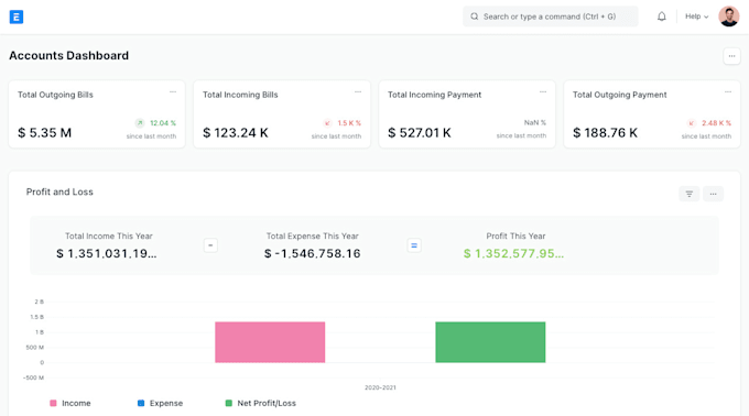 make print formats, custom features, reports and graphs in frappe