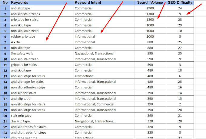 Affordable & Easy-to-Use SEO Tools | Mangools