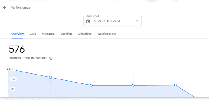 do local SEO service for google and map ranking