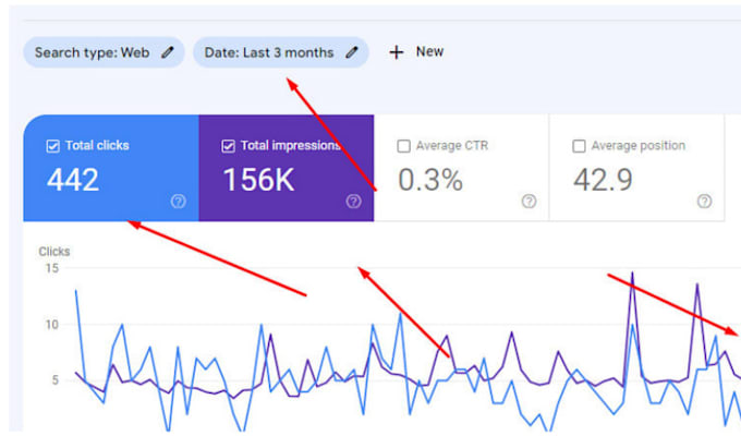 do complete monthly wix SEO service for google top ranking