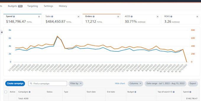 setup and optimize your amazon ppc, amazon ppc ads expert, campaign expert