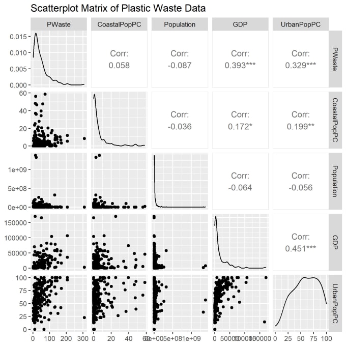 Do data analysis data visualization machine learning using python and r ...