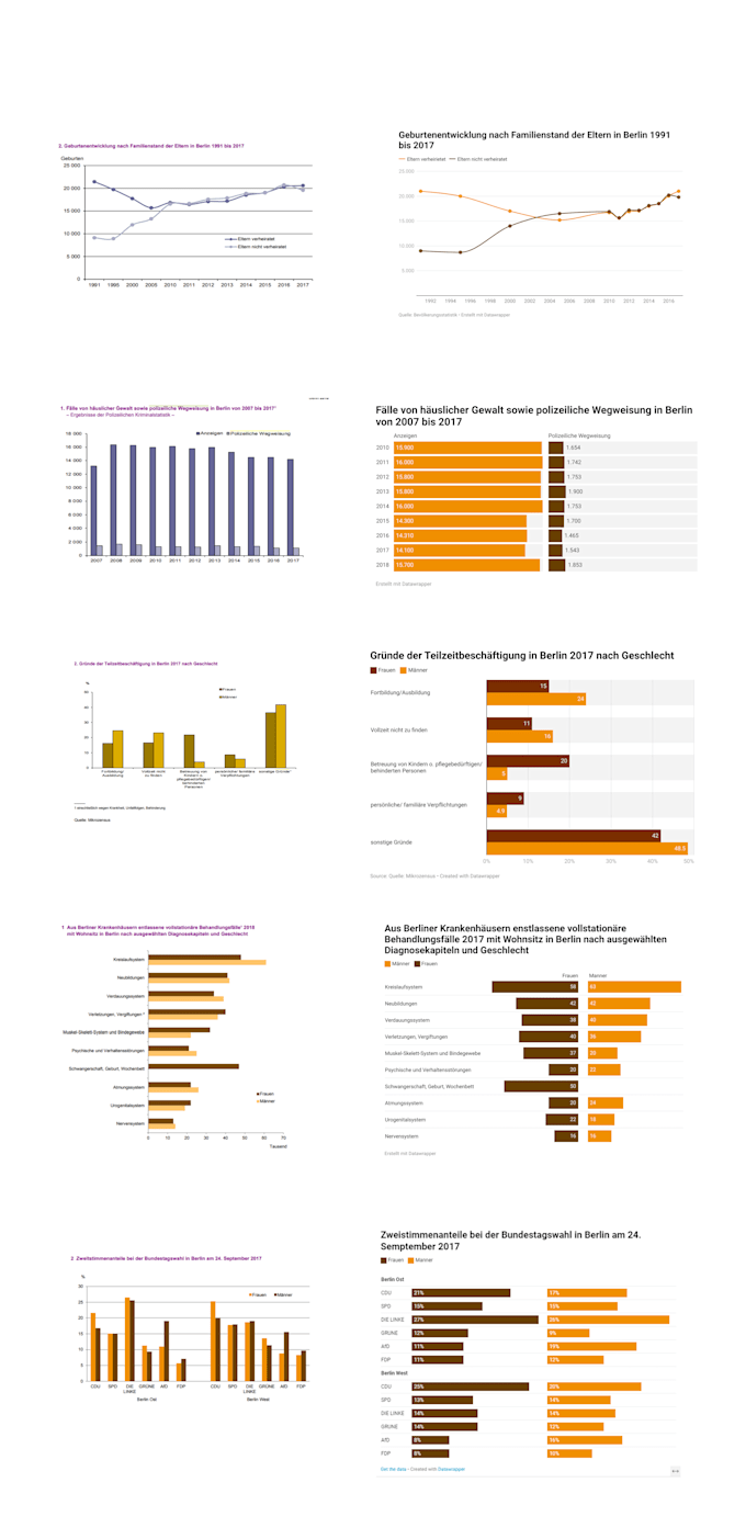 do data analysis and data visualization