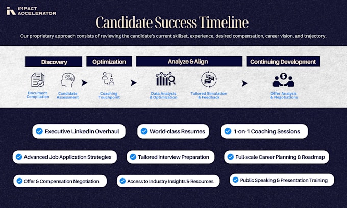be your career and personal development coach