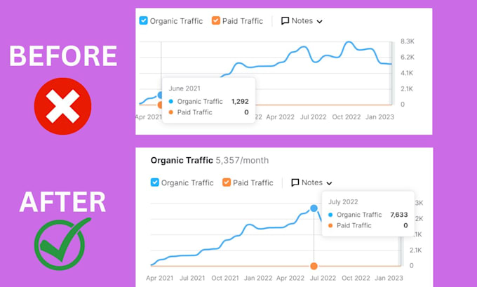 guest post on portuguese news site for SEO growth