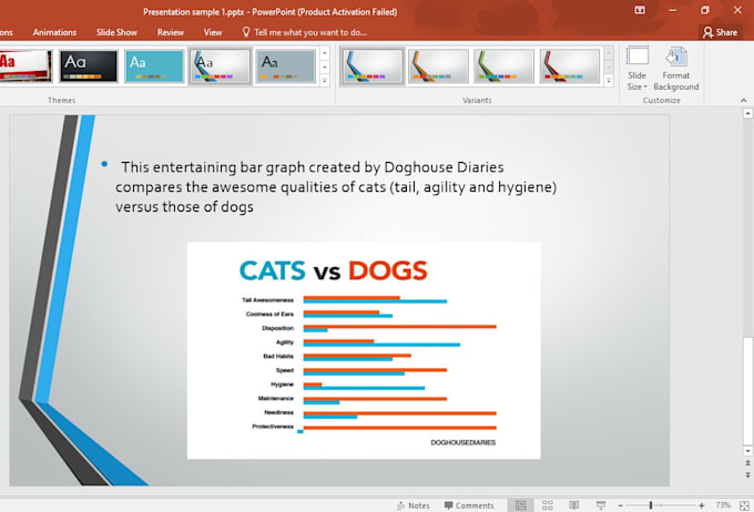make powerpoint presentation and slides on any topic