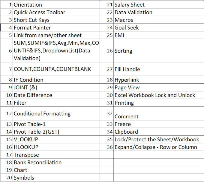 arrange-data-in-excel-as-per-your-needs-by-rahulraghav123-fiverr