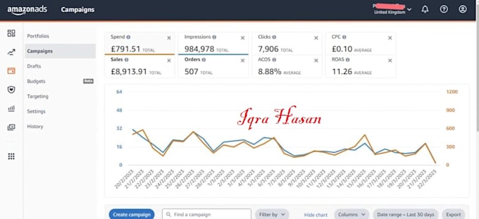 setup and optimize your amazon PPC