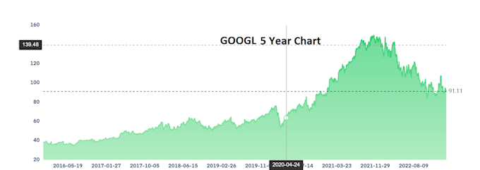 do market research and recommend high value stocks
