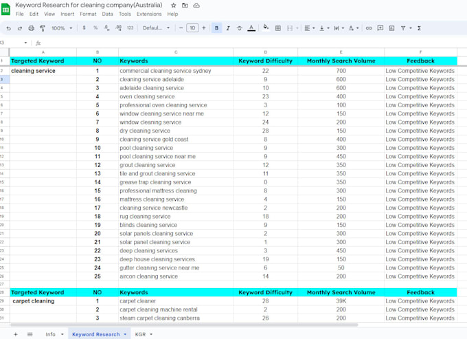 do semrush keyword research report to improve your ranking