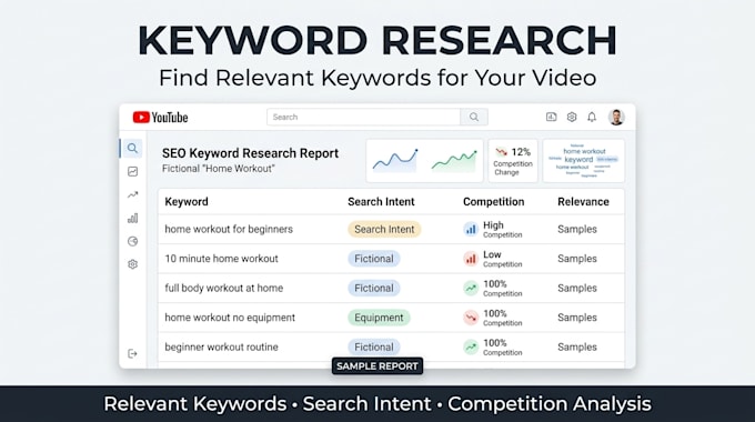 do keyword research, SEO youtube videos