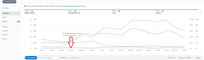 be your amazon private label brand manager