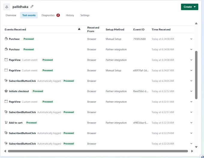 setup meta capi tracking and build ROI dashboards for your shopify store