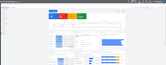 setup and manage google shopping ads for your shopify store with maximum ROI