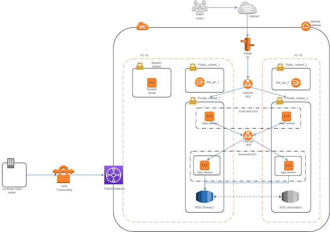 devops and solutions engineering
