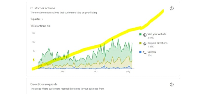 do one time SEO service for website ranking