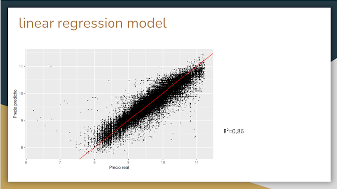 do data analysis and data visualization coding in r