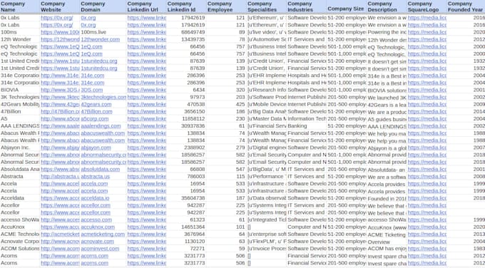 do linkedin b2b lead generation, email address finding