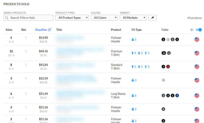 write a winning merch by amazon application letter and give you my success ebook
