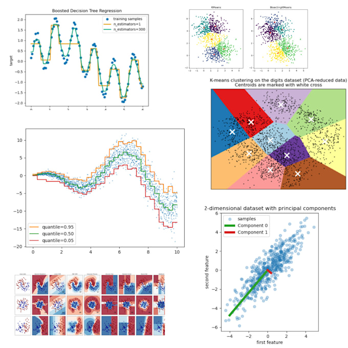 Build a machine learning deep learning model for you by Karimbenma | Fiverr