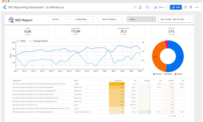 do on page and technical SEO audit and optimization shopify wordpress