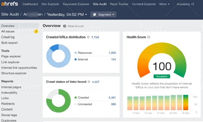 seo audit and on page service fixe the technical problem