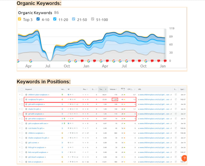do advanced shopify seo for your website ranking on google 1st page