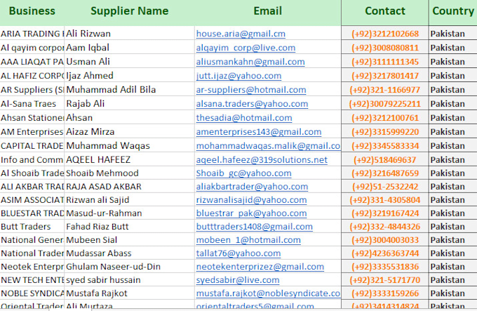 find linkedin leads by sales navigator, b2b lead generation